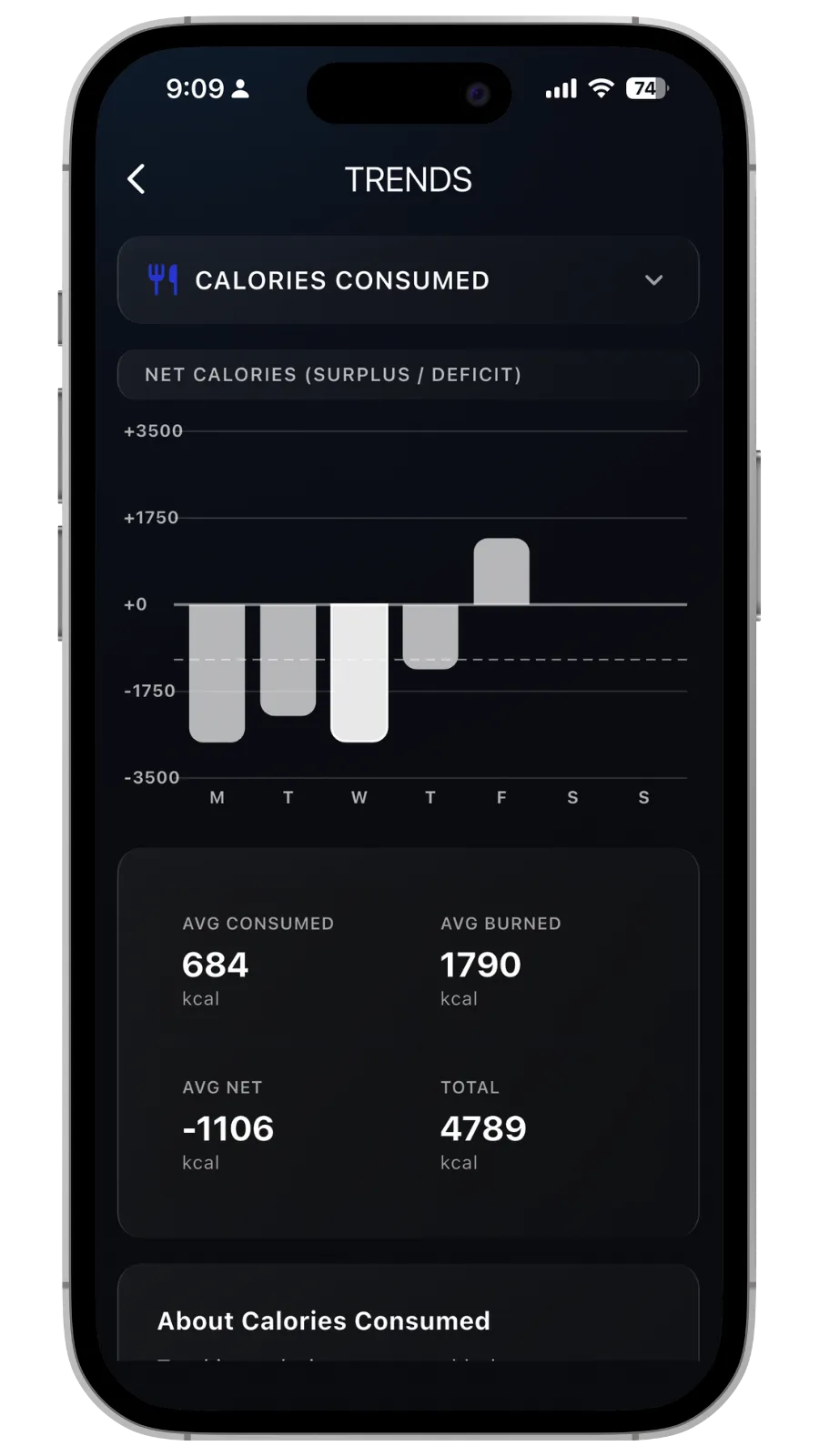 Calorie Trends & Insights