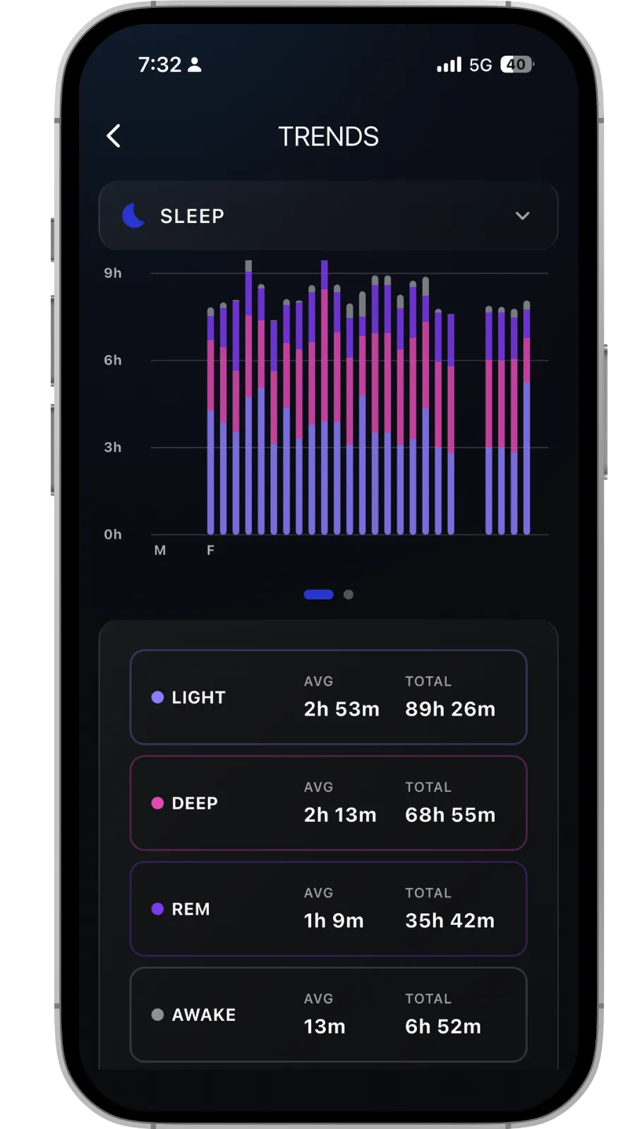 Personalized Recommendations