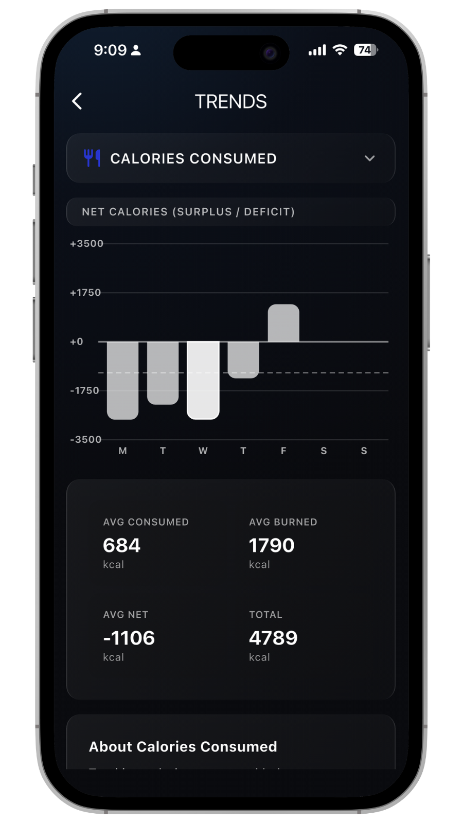 Calorie Trends & Insights