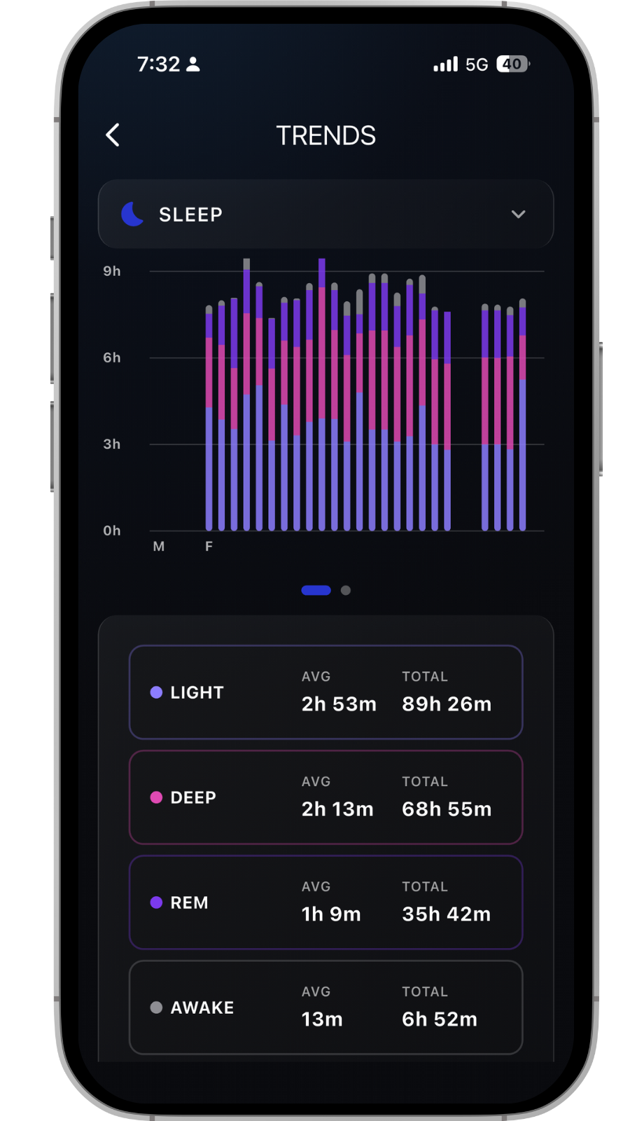 Personalized Recommendations